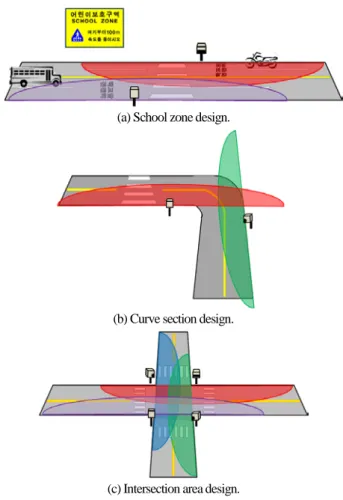 Fig.  7. Infrastructures design by target section type. 