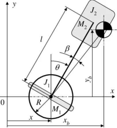 Fig.    3. Realistic system modeling of a Wheeled Inverted Pendulum. 