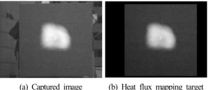 Fig. 5. Camera calibration(computation of conversion factor).