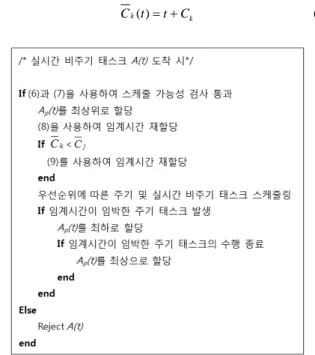 그림  5의  타이밍  그래프는  우선순위  할당  후  우선순위에  따라  주기  태스크를  수행한  결과이다.  그림  5에서  볼  수  있 듯이  모든  주기  태스크가  자신의  주기를  위배하지  않고  수행 되고  또한  초기  기동  시간의  할당을  하지  않고  선행  관계를  만족하는  결과를  볼  수  있다