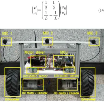 Fig. 7. Coordinates measurement principle in the two-dimensional  space.