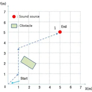Fig. 18. The experimental environment.
