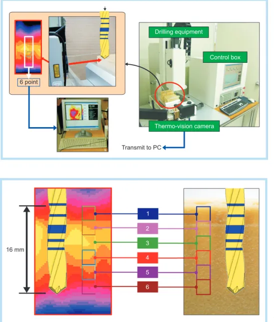 Fig. 3.  Overall system configuration; 
