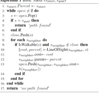Fig. 2. Basic Theta* Algorithm.