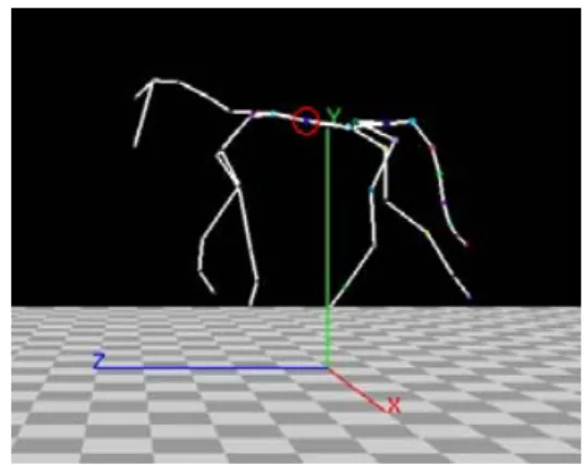Fig.  5. Relative data of real positional data on interest point before  filtering. 
