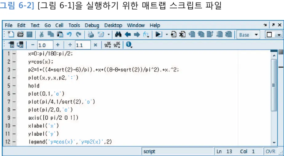 [그림 6-2] [그림 6-1]을 실행하기 위한 매트랩 스크립트 파일 