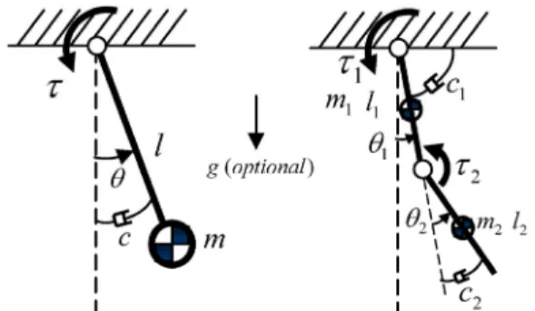 Fig.  2. Two types of mass-damper models. 