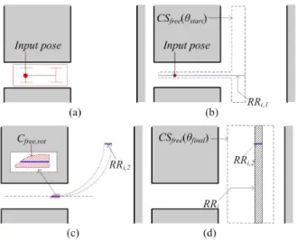 Fig.    3. Computing the reachable region under KPP. 
