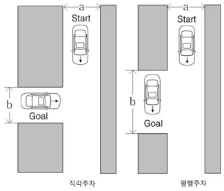 그림 4. 주차장  환경. 
