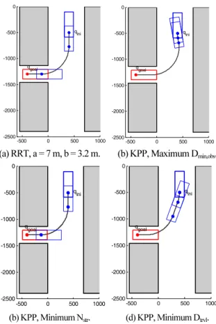Fig.    7. The path planning results of RRT in garage parking. 