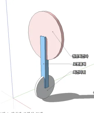Fig.    2. Model of the unicycle robot for roll. 