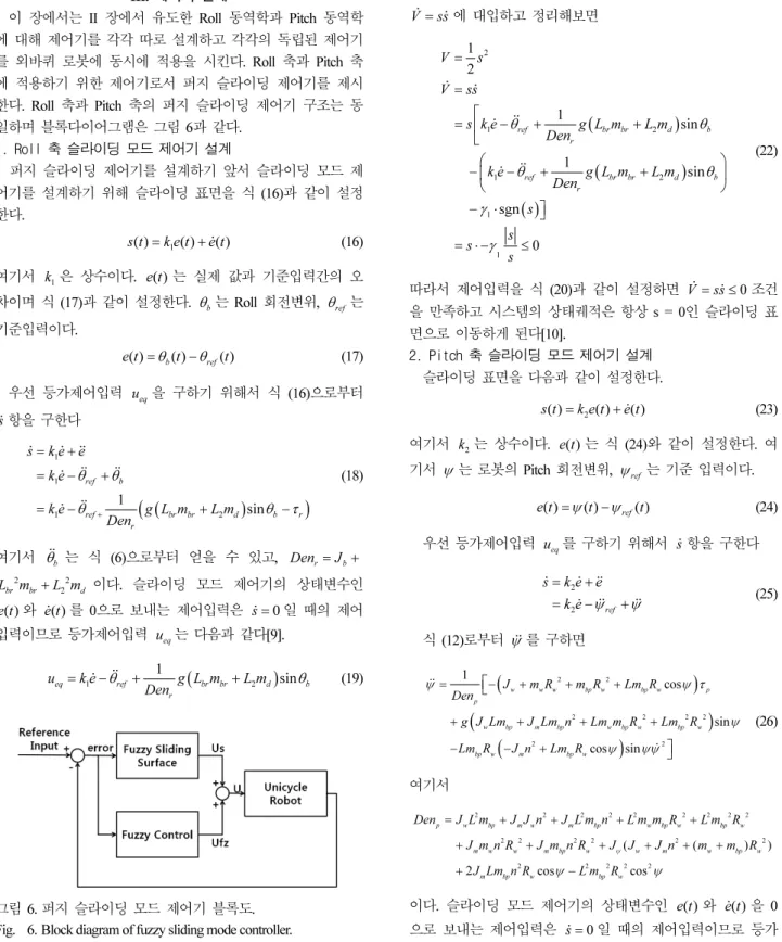 Fig.    6. Block diagram of fuzzy sliding mode controller. 