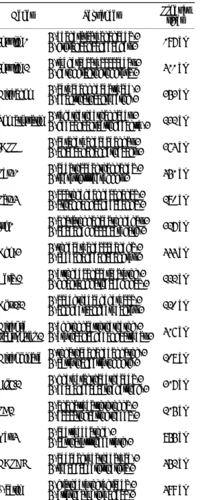 Table 2. List of marker genes for differentiation of human embryonic stem cells 