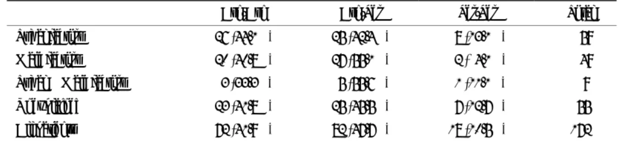 Table 2. Age of the patients and applied controlled ovarian hyperstimulation (COH) protocols according to FSHR  genotypes 