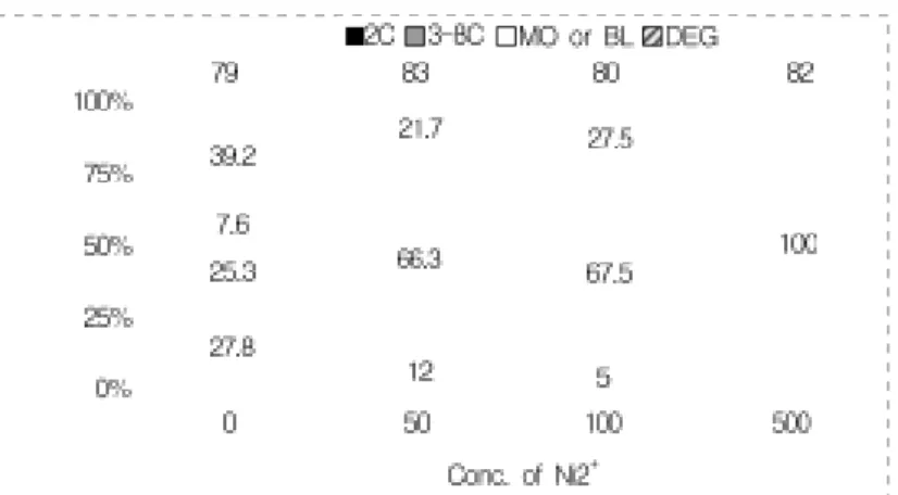Figure 2. Effect of various cations on the intracellular Ca 2+