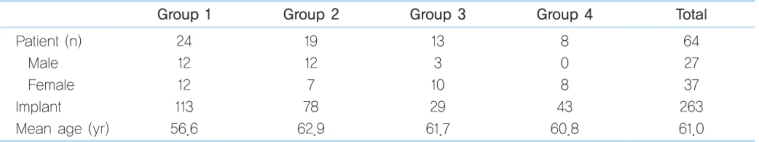 Table 2.  Types of taking bisphosphonates