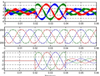 Fig. 4. Simulation results in d-q plane values with resistive  load 