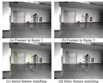 Fig.    4. (a),(b) Feature in frame, (c) Initial feature matching, (d) Inlier  feature matching