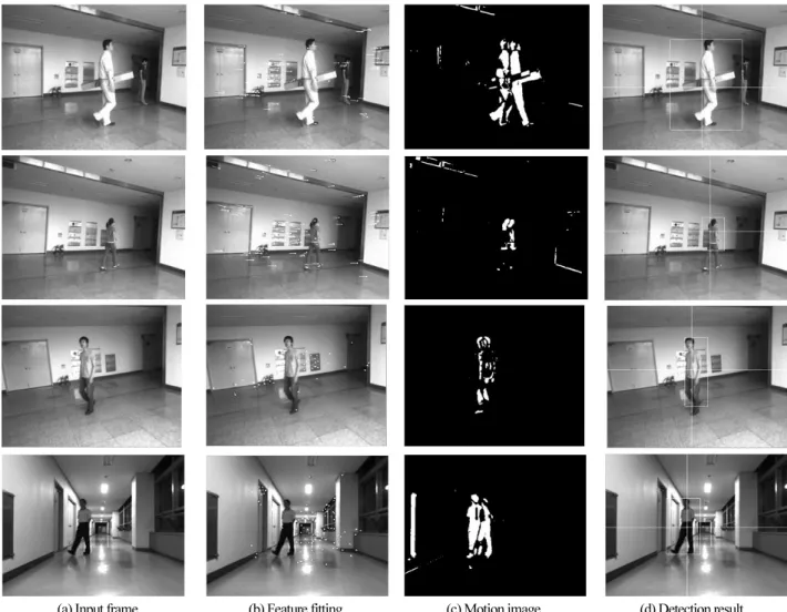 Fig.    9. Moving object detection result. 