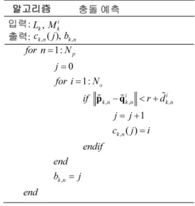 Fig.  2. Collision prediction algorithm. 