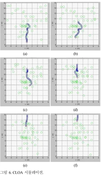 Fig.  6. Simulation of CLOA. 