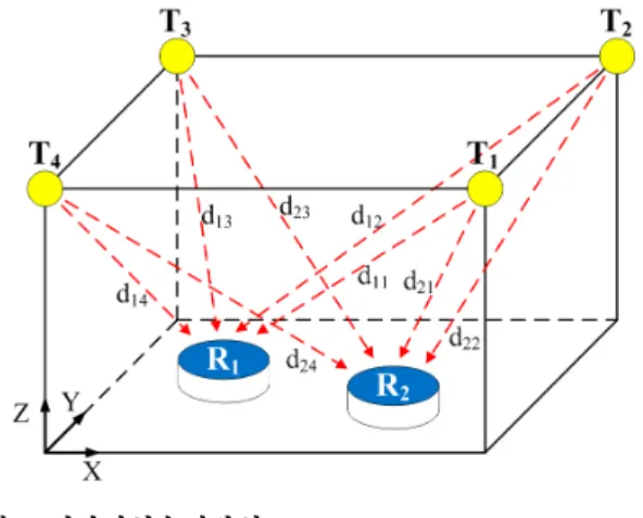 Fig. 1. Infrastructure transmitting type.