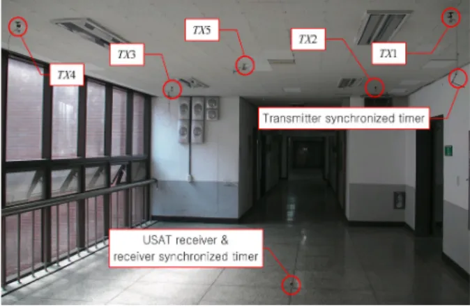 Fig. 13. Simulation results of position 2 using five transmitters.