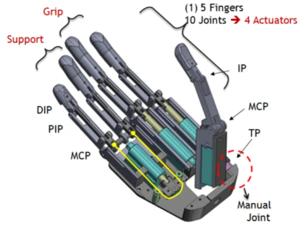 Fig. 2. 6 representative hand gestures.