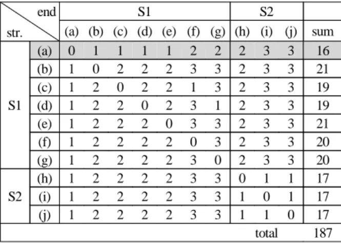 Fig. 15. Grasp experiments.