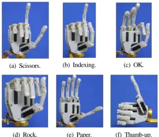 Fig. 16. 6 hand gestures by the prosthetic hand (KOREC hand).