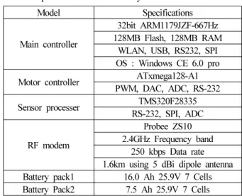 Table 1. Specification of Electronic system.