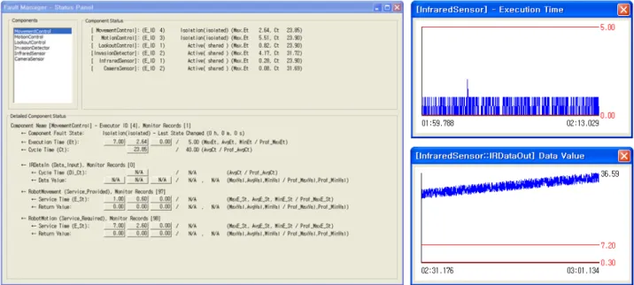 Fig. 5. User interface for the components monitor.