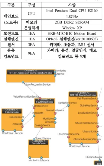 Table 4. Basic specification of the reconnaissance robot prototype.