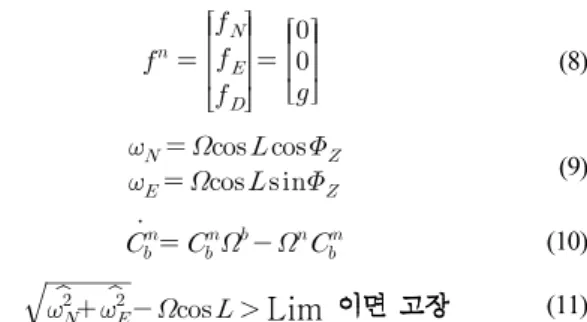 Fig. 5. Principle of Accelerometer fault detection.