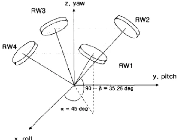 Fig.    1. The reaction wheel arrangement of satellite. 