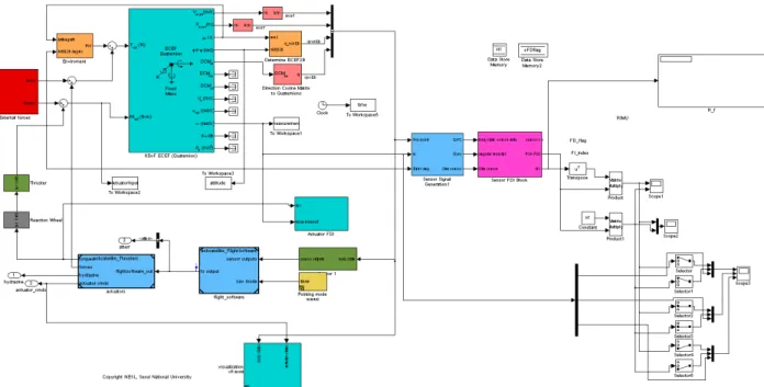 Fig.  5. The integrated simulator. 