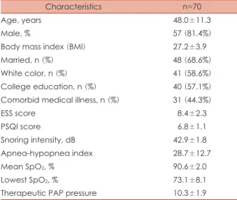 Table 1. General characteristics of study population