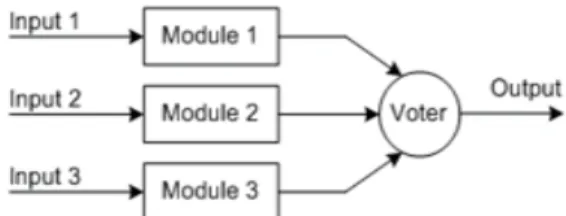 Fig. 3. Standby system.
