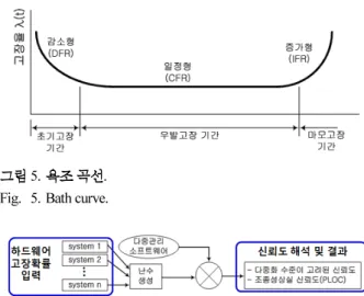Fig. 5. Bath curve.