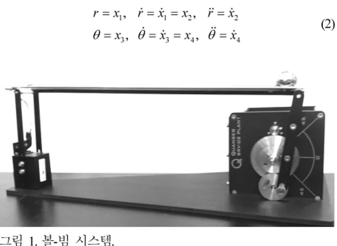 Fig.  1. Ball and beam system. 