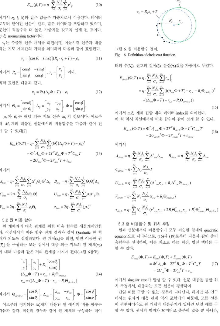 Fig.    6. Definition of circle cost function. 