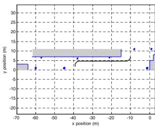 Fig.  8. Simulation environments. 