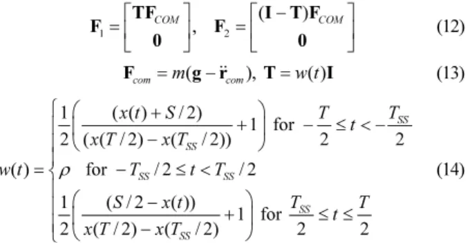 Fig.    2. Energy model of a DC motor. 