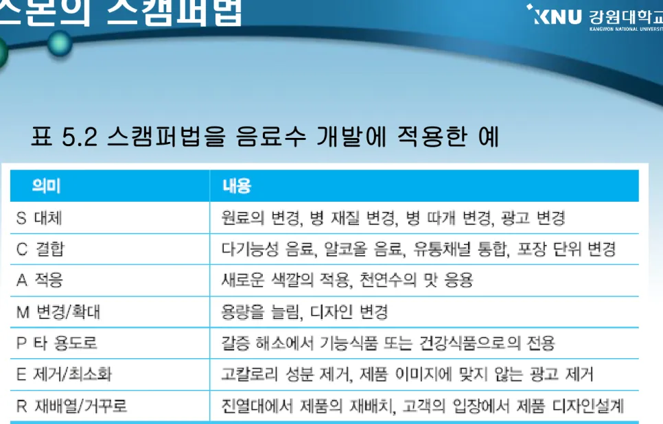 표 5.2 스캠퍼법을 음료수 개발에 적용한 예