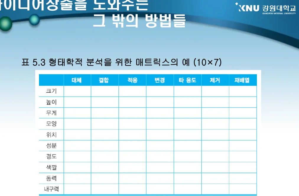 표 5.3 형태학적 분석을 위한 매트릭스의 예 (10×7)