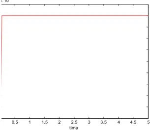 Fig. 4. Vapor pressure value of anode flow model.