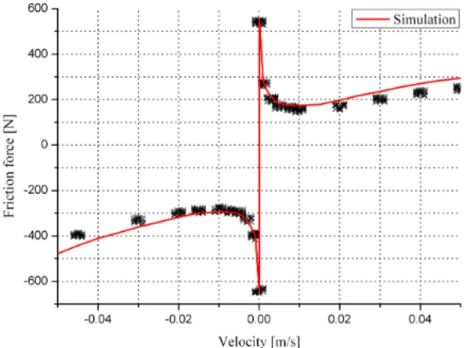 Fig.  4. Comparison of estimated and measured friction force for  cylinder-1. 
