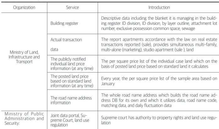 Table 3. Public Open Data List