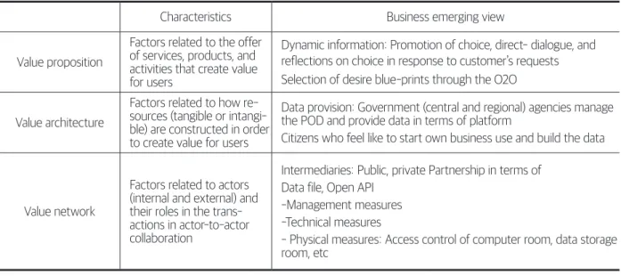 Table 4. New business model