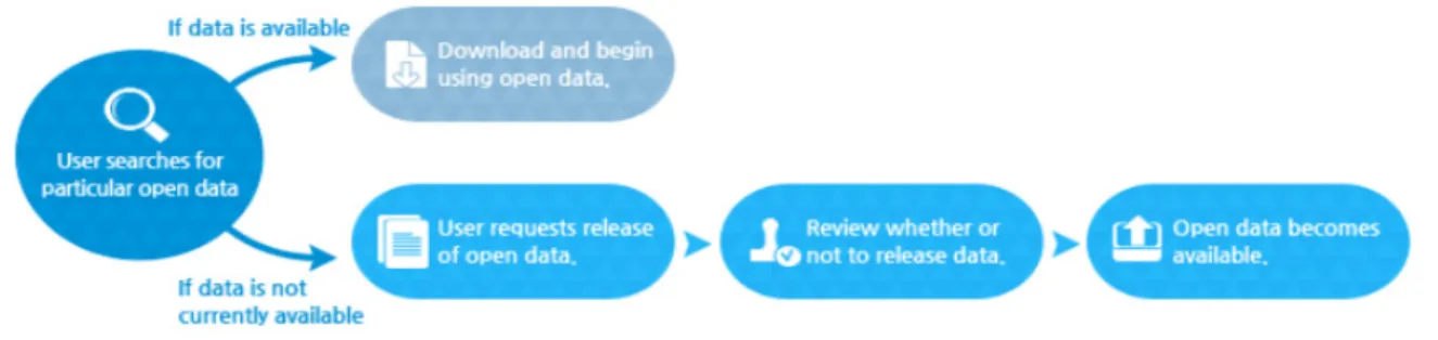 Figure  2.  The  procedure  of  POD  obtaining  (Source www.data.or.kr) 